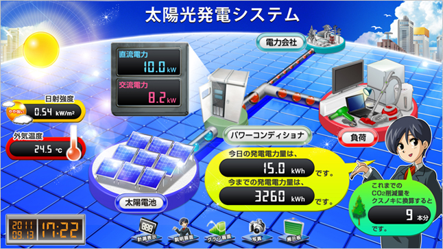 太陽光発電計測PR表示システム Solar Link Viewer